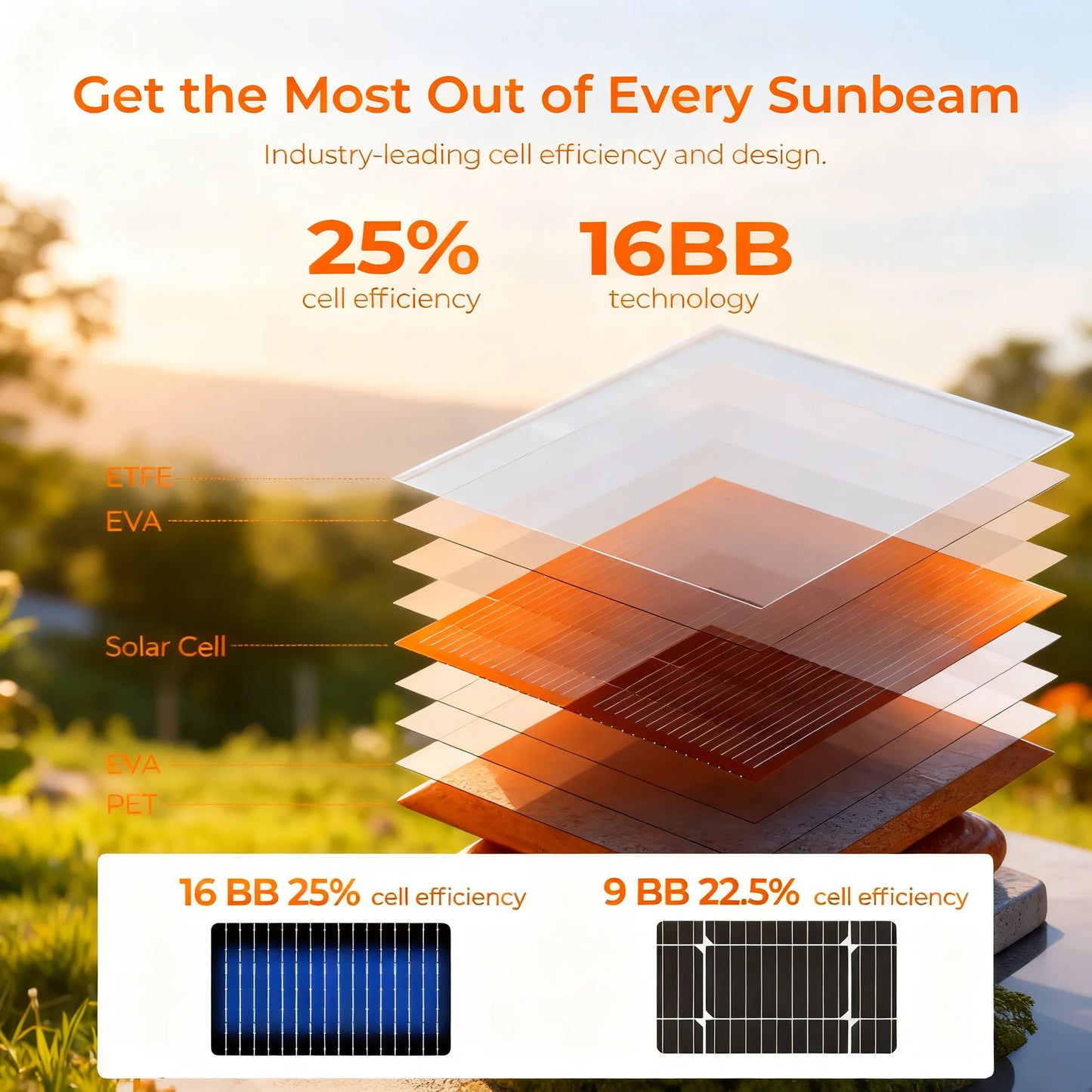 200W Solar Panel, N-Type High Efficiency & Foldable