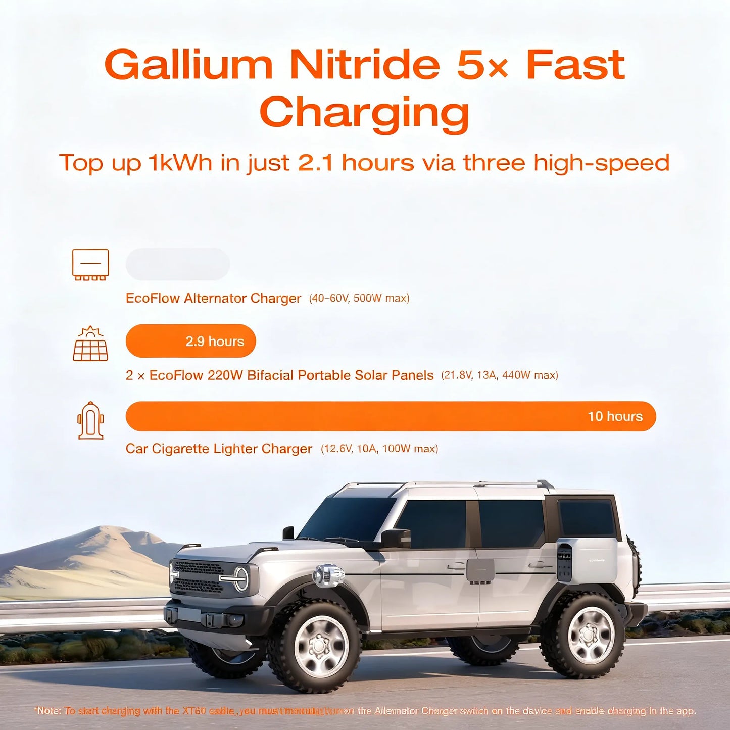 3-in-1 Car Charger, 500W High-Power & 5x Faster Charging