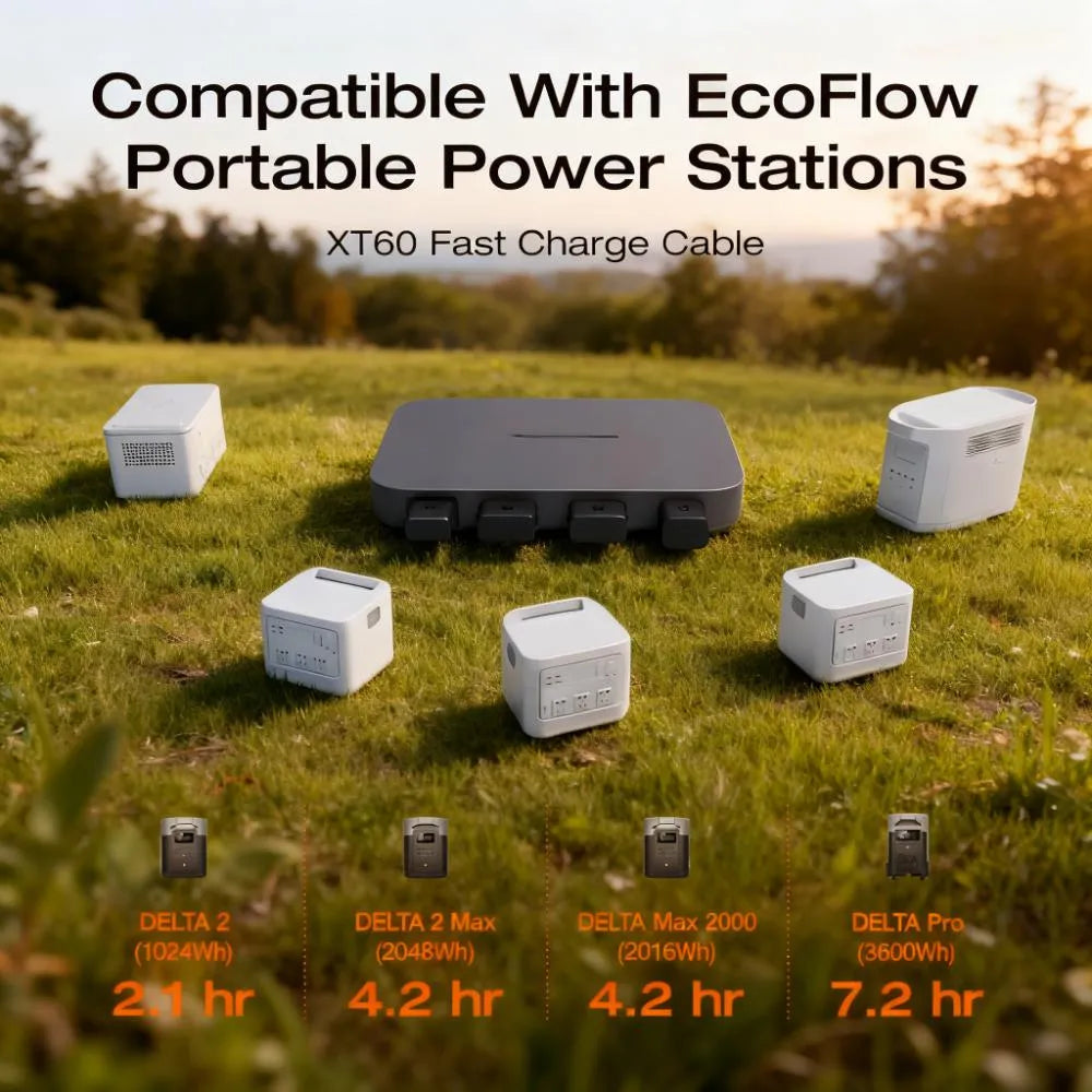 3-in-1 Car Charger, 500W High-Power & 5x Faster Charging